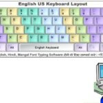 English Keyboard Layout Chart - Best for Touch Typing Practice