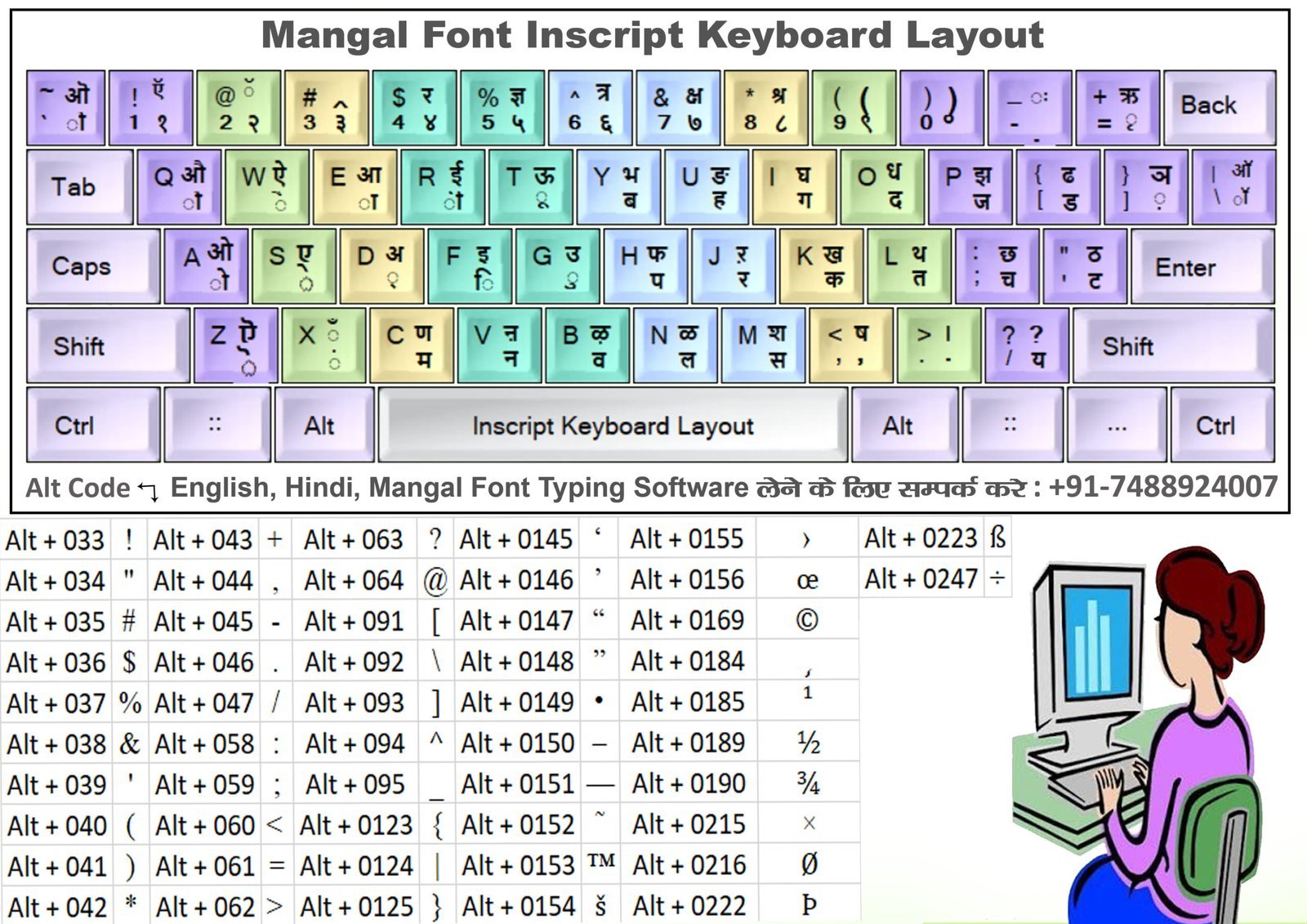 Inscript Keyboard Layout Chart - Best for Mangal Font Typing