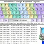 Krutidev Keyboard Layout Chart - Best for Hindi Typing Practice